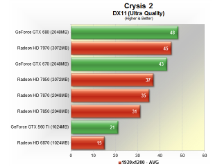 Illustration for article titled The Best Gaming Graphics Cards: 1920x1200 & 2560x1600